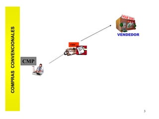 COMPRAS CONVENCIONALES




             CMP
                   ODC
                         VENDEDOR




3
 