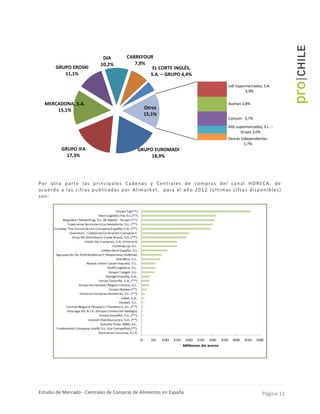 Estudio de Mercado - Centrales de Compras de Alimentos en España Página 11
Por otra parte las principales Cadenas y Centrales de compras del canal HORECA, de
acuerdo a las cifras publicadas por Alimarket, para el año 201 2 (últimas cifras disponibles)
son:
GRUPO EUROMADI
18,9%
GRUPO IFA
17,3%
MERCADONA, S.A.
15,1%
GRUPO EROSKI
11,1%
DIA
10,2%
CARREFOUR
7,9%
EL CORTE INGLÉS,
S.A. – GRUPO 4,4%
Lidl Supermercados, S.A.
3,9%
Auchan 3,8%
Consum 3,7%
Aldi supermercados, S.L. –
Grupo 2,0%
Demás Independientes
1,7%
Otros
15,1%
 