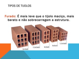 TIPOS DE TIJOLOS
Furado: É mais leve que o tijolo maciço, mais
barato e não sobrecarregam a estrutura.
 