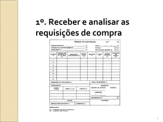 1º. Receber e analisar as
requisições de compra
6
 