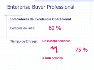 Enterprise Buyer Professional

 Indicadores de Excelencia Operacional

 Compras en línea:       60 %

 Tiempo de Entrega:   De cuatro semanas


                                          75 %
                      A una semana
 