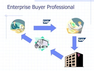 Enterprise Buyer Professional
 