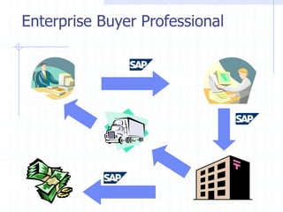 Enterprise Buyer Professional
 