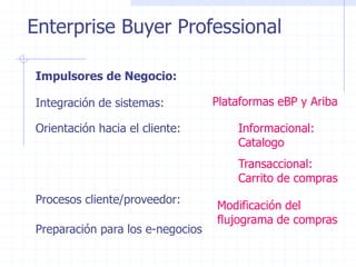 Enterprise Buyer Professional

Impulsores de Negocio:

Integración de sistemas:          Plataformas eBP y Ariba

Orientación hacia el cliente:         Informacional:
                                      Catalogo
                                      Transaccional:
                                      Carrito de compras
Procesos cliente/proveedor:
                                  Modificación del
                                  flujograma de compras
Preparación para los e-negocios
 
