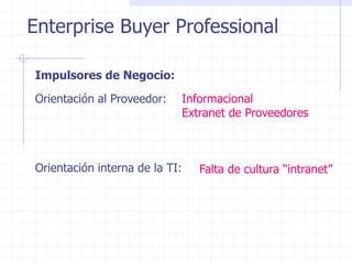 Enterprise Buyer Professional

Impulsores de Negocio:

Orientación al Proveedor:   Informacional
                            Extranet de Proveedores



Orientación interna de la TI:   Falta de cultura “intranet”
 