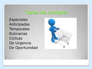 Compras internacionales | PPTX