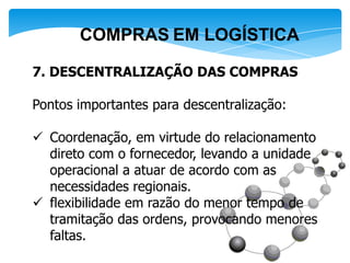 COMPRAS EM LOGÍSTICA

7. DESCENTRALIZAÇÃO DAS COMPRAS

Pontos importantes para descentralização:

 Coordenação, em virtude do relacionamento
  direto com o fornecedor, levando a unidade
  operacional a atuar de acordo com as
  necessidades regionais.
 flexibilidade em razão do menor tempo de
  tramitação das ordens, provocando menores
  faltas.
 