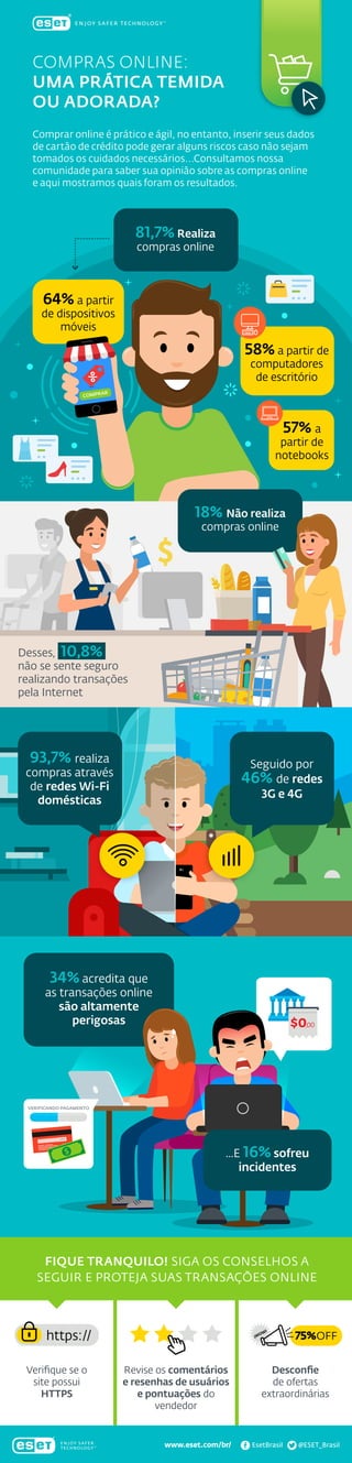 81,7% Realiza
compras online
Comprar online é prático e ágil, no entanto, inserir seus dados
de cartão de crédito pode ger...