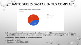 ¿CUÁNTO SUELES GASTAR EN TUS COMPRAS?
En la mayoría de los casos, las personas gastan de media entre 50€ y 100€ en sus compras online, en otros casos
gastan 50€ o menos y pocas son las personas que en sus compras a través de internet, gastan más de 100€.
En el gráfico se pueden observar los siguientes porcentajes:
 Gastan 50€ un 38,5%
 Gastan entre 50€ y 100€, un 61,5%
 