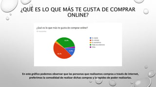 ¿QUÉ ES LO QUE MÁS TE GUSTA DE COMPRAR
ONLINE?
En este gráfico podemos observar que las personas que realizamos compras a través de internet,
preferimos la comodidad de realizar dichas compras y la rapidez de poder realizarlas.
 