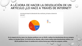 A LA HORA DE HACER LA DEVOLUCIÓN DE UN
ARTÍCULO ¿LO HACE A TRAVÉS DE INTERNET?
En la mayoría de los casos, los clientes prefieren con un 43,6%, realizar las devoluciones de sus compras
online, en tiendas físicas. Un 35,9% de los clientes, sólo a veces realiza estas devoluciones online, y un
20,5% prefieren hacer el cambio de la misma forma que realizó las compras, online.
 