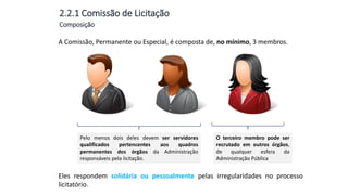 2.2.1 Comissão de Licitação
Aula
13
A Comissão, Permanente ou Especial, é composta de, no mínimo, 3 membros.
Composição
Pelo menos dois deles devem ser servidores
qualificados pertencentes aos quadros
permanentes dos órgãos da Administração
responsáveis pela licitação.
O terceiro membro pode ser
recrutado em outros órgãos,
de qualquer esfera da
Administração Pública
Eles respondem solidária ou pessoalmente pelas irregularidades no processo
licitatório.
 