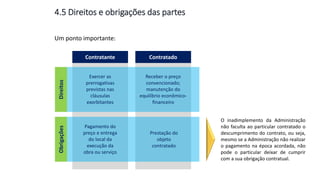 Importante!
Contratante Contratado
DireitosObrigações
Exercer as
prerrogativas
previstas nas
cláusulas
exorbitantes
Receber o preço
convencionado;
manutenção do
equilíbrio econômico-
financeiro
Pagamento do
preço e entrega
do local da
execução da
obra ou serviço
Prestação do
objeto
contratado
O inadimplemento da Administração
não faculta ao particular contratado o
descumprimento do contrato, ou seja,
mesmo se a Administração não realizar
o pagamento na época acordada, não
pode o particular deixar de cumprir
com a sua obrigação contratual.
Um ponto importante:
4.5 Direitos e obrigações das partes
 