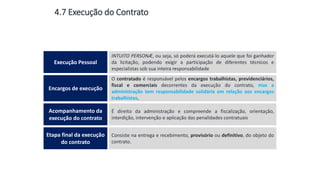 INTUITO PERSONÆ, ou seja, só poderá executá-lo aquele que foi ganhador
da licitação, podendo exigir a participação de diferentes técnicos e
especialistas sob sua inteira responsabilidade
Execução Pessoal
O contratado é responsável pelos encargos trabalhistas, previdenciários,
fiscal e comerciais decorrentes da execução do contrato, mas a
administração tem responsabilidade solidária em relação aos encargos
trabalhistas.
Encargos de execução
É direito da administração e compreende a fiscalização, orientação,
interdição, intervenção e aplicação das penalidades contratuais
Acompanhamento da
execução do contrato
Consiste na entrega e recebimento, provisório ou definitivo, do objeto do
contrato.
Etapa final da execução
do contrato
4.7 Execução do Contrato
 