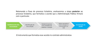 Aula
13
Retomando o fluxo do processo licitatório, analisaremos a etapa posterior ao
processo licitatório, que formaliza o acordo que a Administração Pública firmará
com o particular.
Existência de uma
necessidade
Identificação de
uma solução
Seleção de pessoa
com condições de
viabilizar a solução
Melhor equivalência
entre o encargo e a
remuneração a ser
paga
Formalização do
acordo
O instrumento que formaliza esse acordo é o contrato administrativo.
 