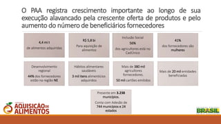 O PAA registra crescimento importante ao longo de sua
execução alavancado pela crescente oferta de produtos e pelo
aumento do número de beneficiários fornecedores
4,4 mi t
de alimentos adquiridas
Inclusão Social
56%
dos agricultores está no
CadÚnico
R$ 5,8 bi
Para aquisição de
alimentos
41%
dos fornecedores são
mulheres
Desenvolvimento
regional
44% dos fornecedores
estão na região NE
Hábitos alimentares
saudáveis
3 mil itens alimentícios
adquiridos
Mais de 380 mil
agricultores
fornecedores.
50 mil cartões emitidos
Mais de 20 mil entidades
beneficiadas
Presente em 3.238
municípios.
Conta com Adesão de
744 municípios e 24
estados
 