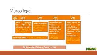 Marco legal
200
3
Modalidade PAA
Compra
Institucional e
permissão para
aquisição de
sementes -
Decreto nº
7.775/2012Instituído o PAA - Lei nº 10.696/2003
200
9
201
4
PNAE - Aquisição
de 30% de
alimentos da AF -
Lei nº 11.947, de
16/6/2009 -
201
2
201
1
Termo de Adesão
- Lei 12.512/2001
PAA Estados e
Municípios
Altera limites de
todas as
modalidades,
cria modalidade
sementes e dá
outras
providências
Decreto nº
8.293, de 12/08/
2014
70 Resoluções do Grupo Gestor do PAA
 
