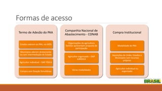 Formas de acesso
Termo de Adesão do PAA
Estados aderem ao PAA, via MDS
Municípios aderem diretamente
ou com intermediação do Estado
Agricultor individual – DAP FÍSICA
Compra com Doação Simultânea
Companhia Nacional de
Abastecimento - CONAB
Organizações da agricultura
familiar apresentam proposta de
participação
Agricultor organizado – DAP
JURÍDICA
Várias modalidades
Compra Institucional
Modalidade do PAA
Aquisições da União, Estados e
Municípios com recursos
próprios
Agricultor individual ou
organizado
 