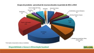 Disponibilidade e Acesso à Alimentação Saudável
 