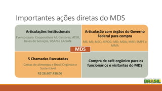Importantes ações diretas do MDS
Articulações Institucionais
Eventos para Cooperativas AF, Gestores, ATER,
Bases de Serviços, SISAN e CAISAN.
Articulação com órgãos do Governo
Federal para compra
MS; MJ; MEC; MPOG; MD; MDA; MRE; SMPE e
MMA
5 Chamadas Executadas
Cestas de alimentos e Brasil Orgânico e
Sustentável
R$ 28.607.430,00
Compra de café orgânico para os
funcionários e visitantes do MDS
MDS
 