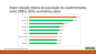 Maior redução relativa da população de subalimentados
entre 1990 e 2014, na América Latina
Fonte: FAO/2014, elaboração SAGI/MDS
 