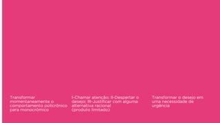 Transformar
momentaneamente o
comportamento policrônico
para monocrômico
I-Chamar atenção; II-Despertar o
desejo; III-Justiﬁcar com alguma
alternativa racional
(produto limitado)
Transformar o desejo em
uma necessidade de
urgência
 