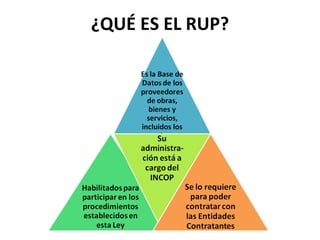 ¿QUÉ ES EL RUP? 