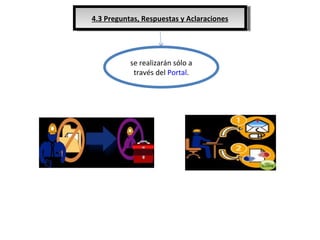 4.3 Preguntas, Respuestas y Aclaraciones se realizarán sólo a través del  Portal . 