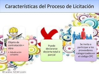 Características del Proceso de Licitación 
