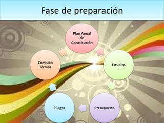 Fase de preparación 