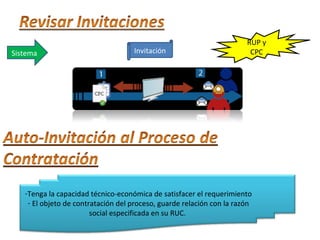 Sistema Invitación RUP y CPC Tenga la capacidad técnico-económica de satisfacer el requerimiento El objeto de contratación del proceso, guarde relación con la razón social especificada en su RUC.  