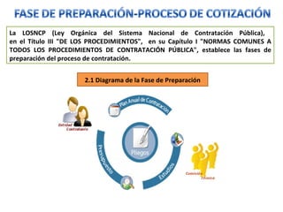 La LOSNCP (Ley Orgánica del Sistema Nacional de Contratación Pública),  en el Título III "DE LOS PROCEDIMIENTOS",  en su Capítulo I "NORMAS COMUNES A TODOS LOS PROCEDIMIENTOS DE CONTRATACIÓN PÚBLICA",  establece las fases de preparación del proceso de contratación. 2.1 Diagrama de la Fase de Preparación 