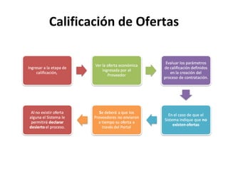 Calificación de Ofertas 