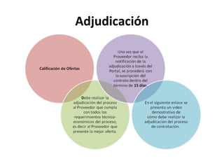 Adjudicación 