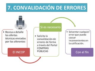 7. CONVALIDACIÓN DE ERRORES 
