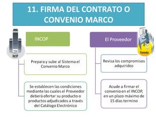 11. FIRMA DEL CONTRATO O CONVENIO MARCO 