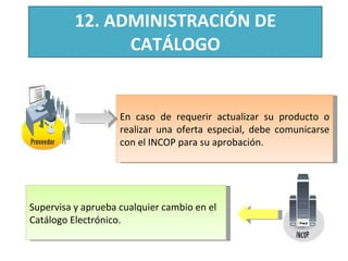 12. ADMINISTRACIÓN DE CATÁLOGO En caso de requerir actualizar su producto o realizar una oferta especial, debe comunicarse con el INCOP para su aprobación. Supervisa y aprueba cualquier cambio en el Catálogo Electrónico. 