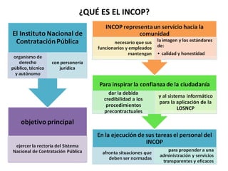 ¿QUÉ ES EL INCOP? 