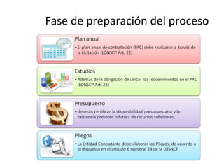 Fase de preparación del proceso 