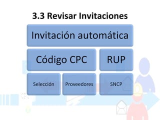3.3 Revisar Invitaciones 