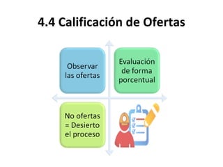 4.4 Calificación de Ofertas 