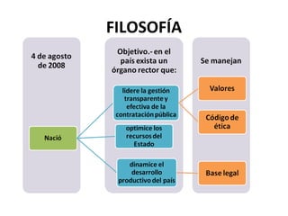FILOSOFÍA 