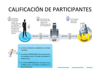 CALIFICACIÓN DE PARTICIPANTES 