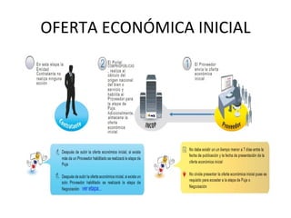 OFERTA ECONÓMICA INICIAL 