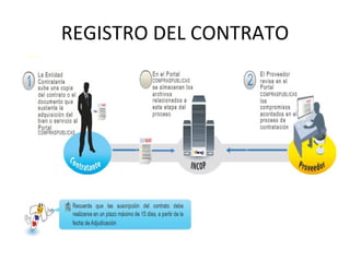 REGISTRO DEL CONTRATO 