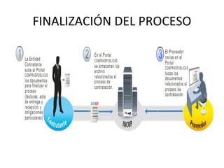 FINALIZACIÓN DEL PROCESO 