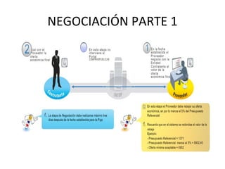 NEGOCIACIÓN PARTE 1 