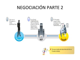 NEGOCIACIÓN PARTE 2 