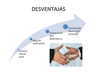 DESVENTAJAS 