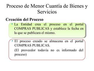 Proceso de Menor Cuantía de Bienes y Servicios Creación  del  Proceso La Entidad crea el proceso en el portal COMPRAS PUBLICAS y establece la fecha en la que se publicara el mismo. El  proceso   creado  se  almacena  en el portal COMPRAS PUBLICAS. (El  proveedor   todavía   no es informado del proceso) 